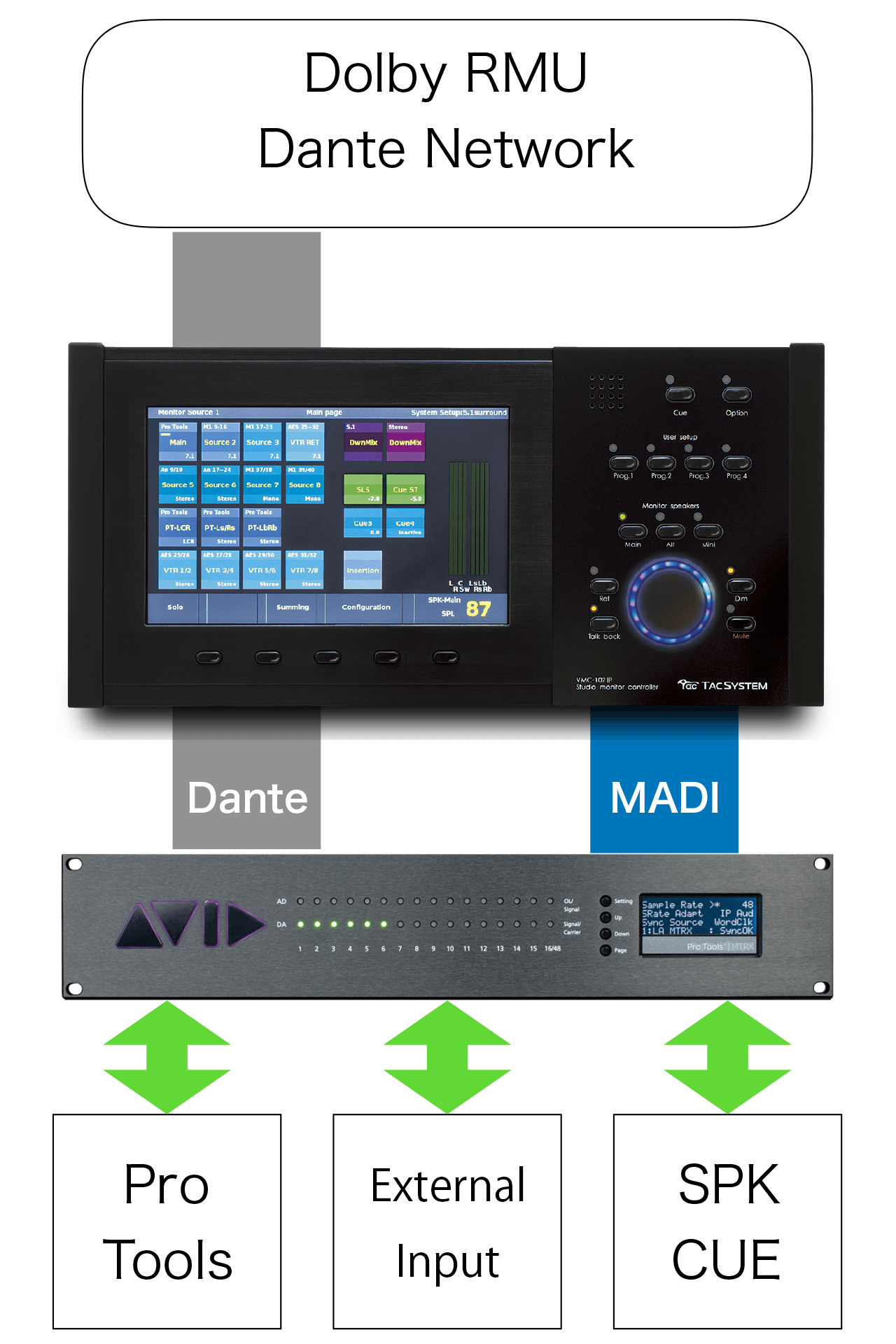 vmc102IP_Atmossystem