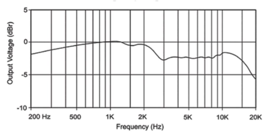 AEA R92 Frequency Response